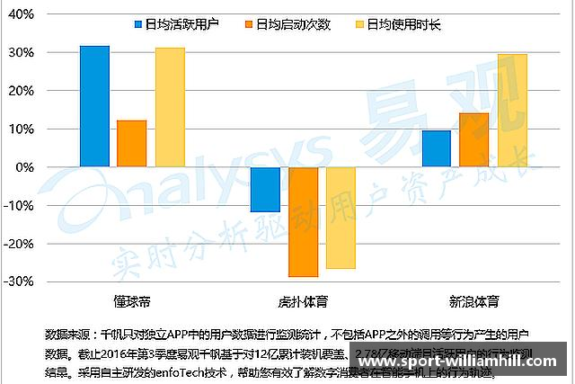 认识威廉希尔